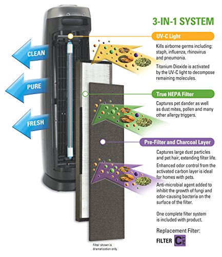 GermGuardian AC5250PT 3-in-1 Air Purifier (2 Pack)