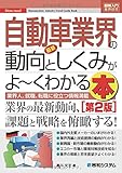 図解入門業界研究最新自動車業界の動向としくみがよ~くわかる本[第2版] (How-nual図解入門業界研究)