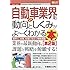 図解入門業界研究最新自動車業界の動向としくみがよ~くわかる本[第2版] (How-nual図解入門業界研究)
