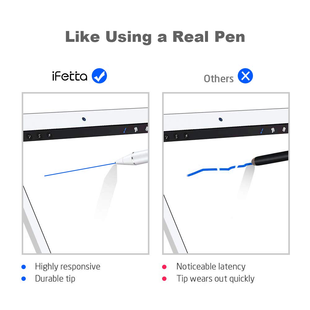 LOBKIN New Stylus Pens for Touch Screens High Sensitive Rechargeable Active Styli Tip with 1.5mm Fine Tip for Drawing & Writing, 5 Mins Auto-Off Smart Digital Pencil for Most Smartphones, Tablet