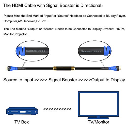 SHD HDMI Cable 100 Feet with Signal Booster 100' HDMI Cord 2.0V Support