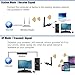 Autley USB Wifi Adapter, 300Mbps 2.4GHz USB Wireless Network Adapter Wifi Dongle for Windows XP/Vista/7/8.1/10 Mac OS 10.4 - 10.9