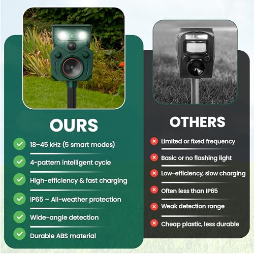 2026 Nuevo Repelente Solar Ultrasónico de Animales para Patio IP65, Repelente de Animales, Repelente Ultrasónico de Gatos al Aire Libre con Sensor de Movimiento, Sensor de Movimiento Para Perros