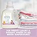 Earth Friendly Products Baby Ecos Disney Laundry Detergent, Lavender and Chamomile, 100 Fl Oz, (Pack of 2)