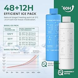 KEKHEALTH Insulin Cooler Travel Case Temp Display