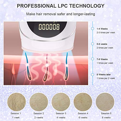 Skin Optics IPL Hair Removal Device for Women & Men Permanent Painless 800,000 Flashes Use for Body Facial Hair Treatment Wholebody Home Use