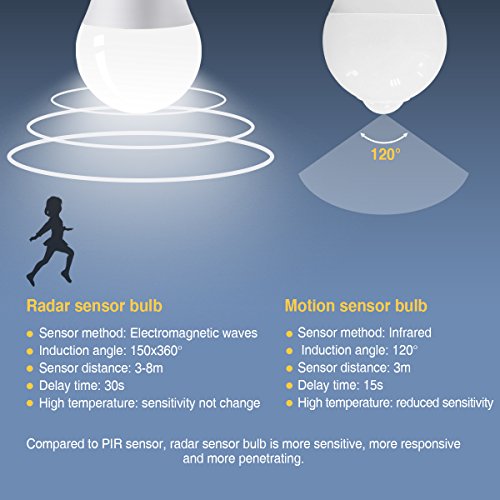 Elfeland Motion Sensor Light Bulb Dusk to Dawn 7W Radar LED Smart Light Motion E26 Base 6500K LED Light Bulbs Indoor Outdoor Auto On/Off Smart Bulb White Night Lights(4 Pack)