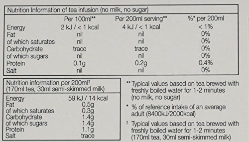 PG Tips Gold Best Tasting Blend (80 Tea Bags) - //coolthings.us