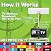 Mohu Leaf Metro Indoor TV Antenna, 25-Mile Range, UHF/VHF Multi-directional, Paper-Thin Design, 10 ft. Detachable Coaxial Cable, Reversible, 4K-Ready HDTV, MH-110633, white