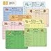 Keto Cheat Sheet Magnets 8 Pcs, Keto Diet Quick Reference Guide for Beginner, Ketogenic Foods Protein Carb Fat Fridge Magnet Chart, Keto Recipe