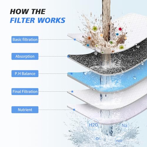 20-Stage Shower Filter-Shower Head Filter for Hard Water, with 3 Replaceable Filter Cartridges, High Output Shower Water Filter for Removing Chlorine and Fluoride, Polished Chrome