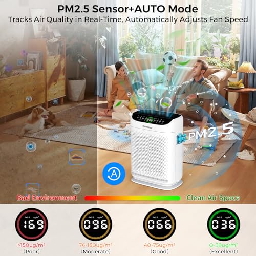 Bmasse Air Purifiers for Home Pets Large Room Up to 3000 Ft²,HEPA Air Cleaner with Washable Double-Side Filter, PM2.5 Air Quality Monitor,Remote Control,Sleep Mode for Bedroom Odor Dust Pollen,White