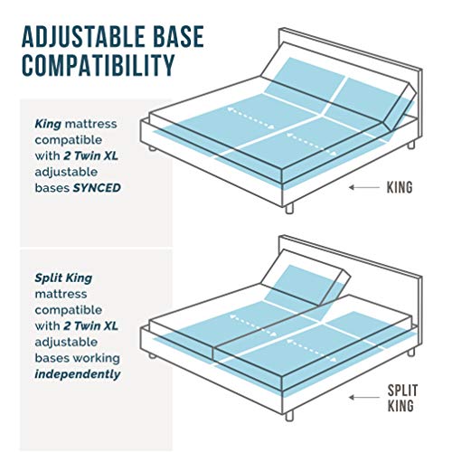 LUCID L100 Adjustable Bed Base Steel Frame 5 Minute Assembly Head