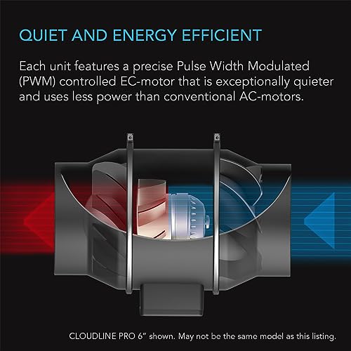 AC Infinity Air Filtration PRO Kit 8”, CLOUDLINE Inline Fan, Controller 69 PRO with WiFi App Control, Carbon Filter, Ducting, Cooling Ventilation System for Grow Tents, Hydroponics, Indoor Gardening