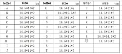 Coffeezone Ceramic Letter Dish & Plates for