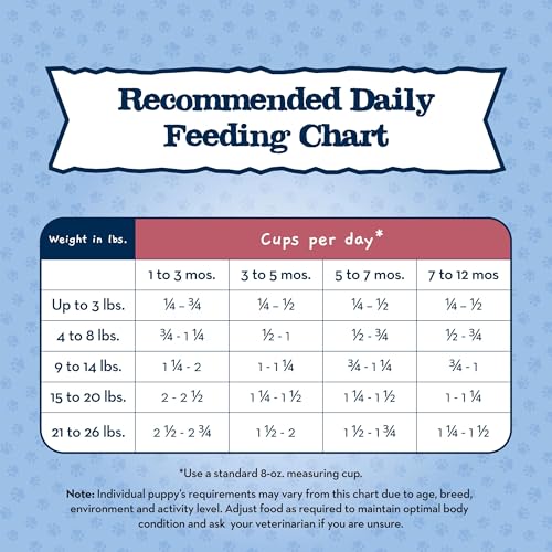 BLUE BUFFALO BABY BLUE NATURAL SMALL BREED PUPPY DRY DOG FOOD, HEALTHY GROWTH FORMULA WITH DHA, CHICKEN AND OATMEAL RECIPE, 4-LB BAG