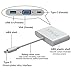 USB Type C to VGA Adapter - Multiport USB3.0 Hub Type-C Female with Charging & Video Converter for Apple MacBook,ChromeBook Pixel Projector TV and More Type-c Devices