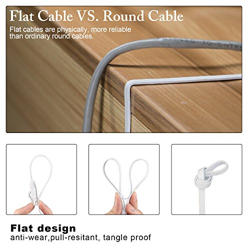 Cat6 Flat Ethernet Cable, 50 FT Computer LAN Internet Network Cable, Patch Cord with Clips w/ Snagless Rj45 Connectors for PS4, Xbox one, Switch, IP Cameras, Modem, Printers, Router White (15 Meters)