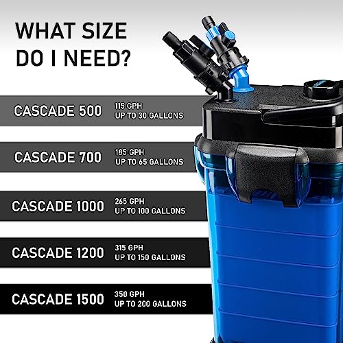PennPlax Cascade AllinOne Aquarium Canister Filter for Tanks Up to