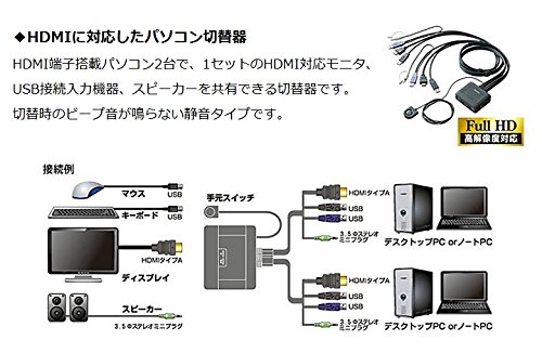 Elecom 2 Port PC Switch KVM for HDMI with Cables.