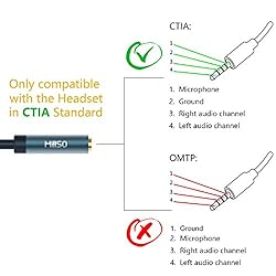 3.5mm Headphone Splitter Adapter, MillSO CTIA Audio