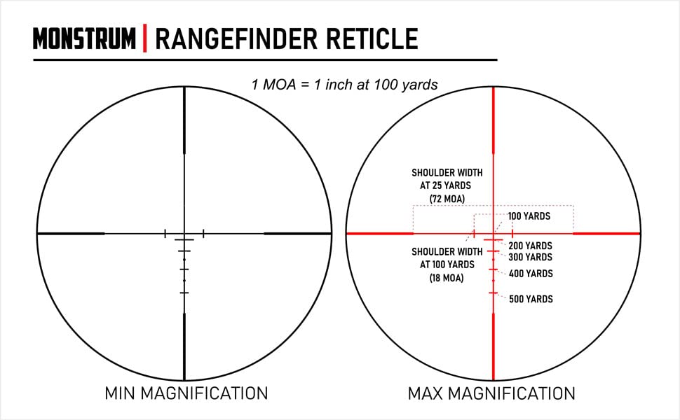 Monstrum 27x32 AO Rifle Scope with Illuminated Range Finder Reticle