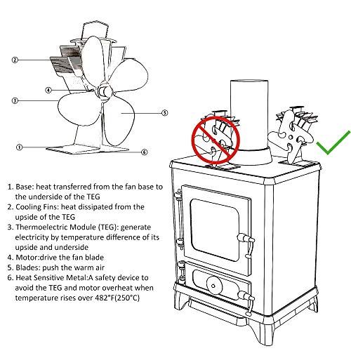 GALAFIRE 4Blades Heat Powered Wood Stove Fan + Thermometer