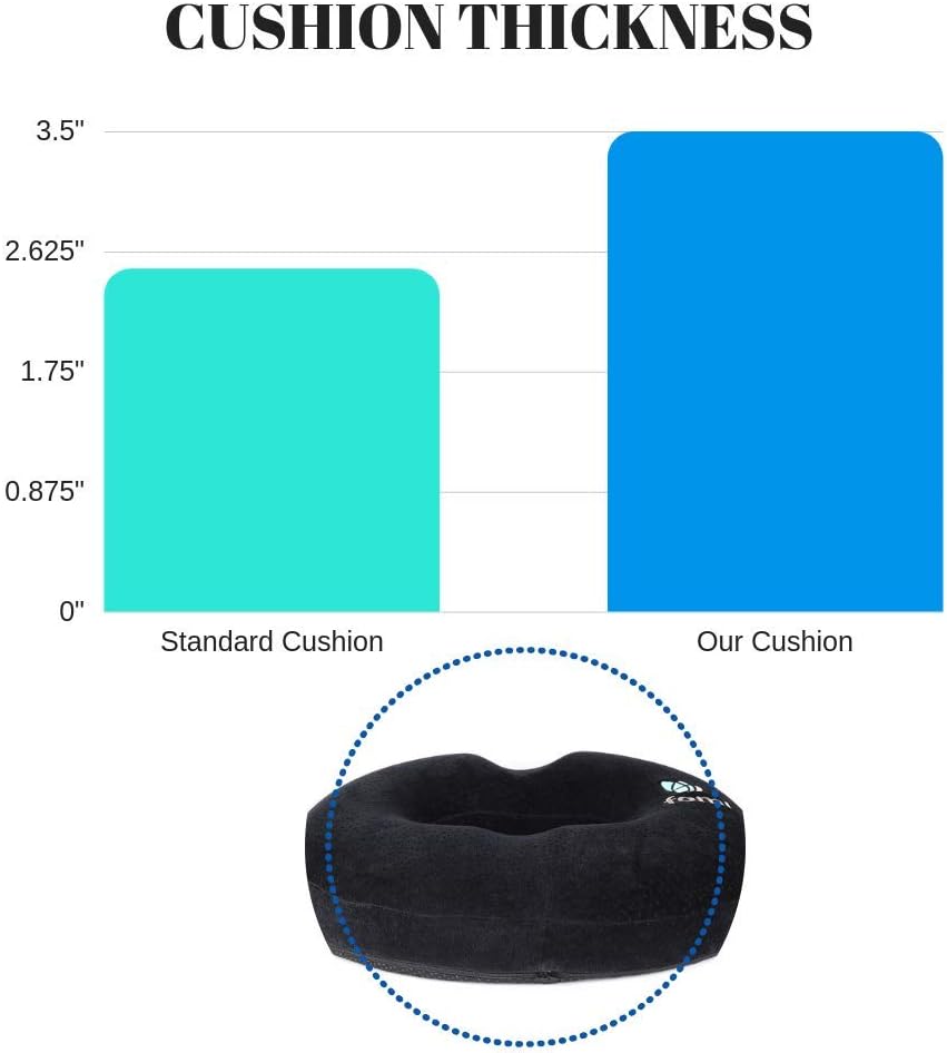 FOMI Extra Thick Donut Memory Foam Seat Cushion Care | 18" x 16" x 3.5" | Large Tailbone Pillow for Car, Truck, Office Chair, Wheelchair | Back, Bed Sores, Coccyx, Hemorrhoid, Sciatica Pain Relief: Home & Kitchen