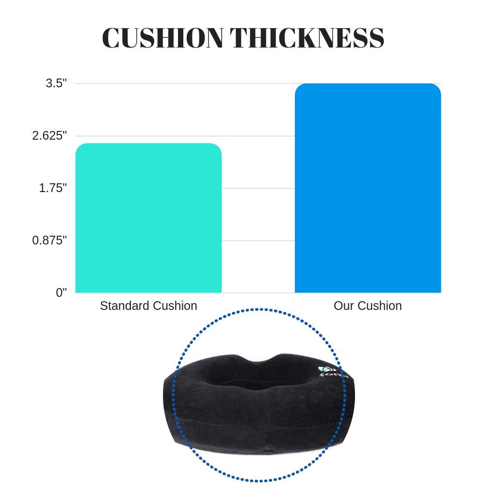 FOMI Extra Thick Donut Memory Foam Seat Cushion Care | 18