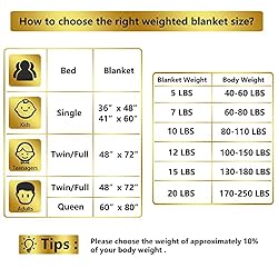 Alomidds Twin Size 15lbs, Weighted Blanket for