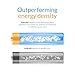 8 pack SUNLABZ NiMH Rechargeable batteries AAA