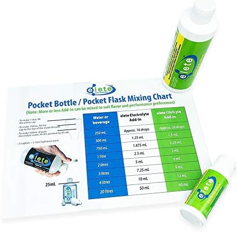 elete Electrolytes CitriLyte, 60 ml (Pack of 1) - Image 4