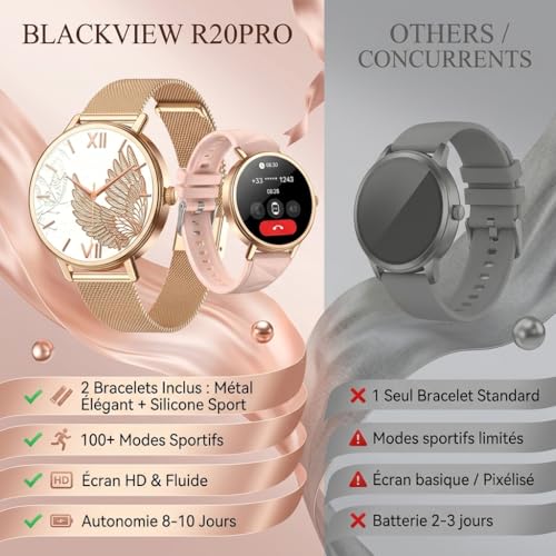 Blackview Women's Smart Watch with Bluetooth Call, 1.26 Inch Smartwatch with Cycle Tracking, 24H Sleep/Heart Rate/SpO2, 100+ Sports Mode, Fitness Pedometer Compatible with Android iOS