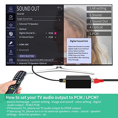 Giveet Digital to Analog Audio Converter, DAC Digital SPDIF