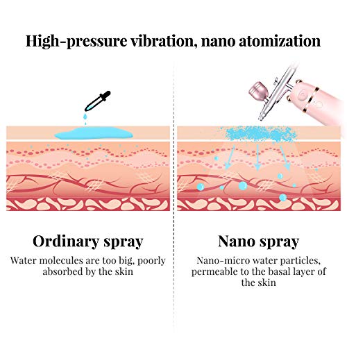 EUPH Makeup Airbrush Set, Rechargeable Handhold Cordless Mini Multi-purpose Airbrush Compressor for Deep Moisturizing Face Spa Paint Salon Tattoo Nail Art Cake Decoration Coloring