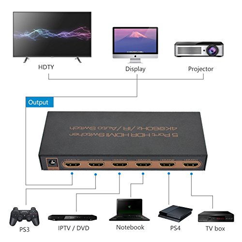 [2019 PRO] 4K 60hz HDMI Switcher, NexTrend 5 Port HDR HDMI 2.0 Switch Hub HDMI Splitter Support 4K@60Hz/2K/1080P/3D with IR Remote Control for TV, Projector Camcorders, Gaming Console - Thumbnail 4