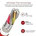 USB Type C Cable,JianHan 3 Pack USB A to USB-C Braided Cord Fast Charging Type-C Charger Cable for Samsung Galaxy S9,S8,S8 Plus,Note 8,LG G6 G5 V20 V30,Nexus 6P,5X,Nintendo Switch (1ft /3ft /6ft Red)