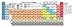 Chemistry Periodic Table Pen