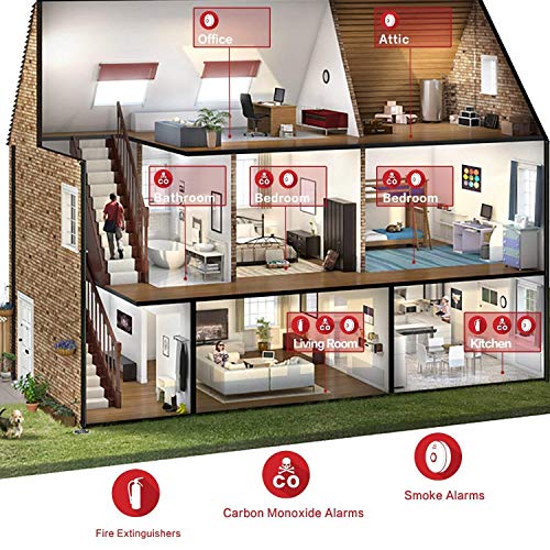 6 Combination+Photoelectric+Monoxide+Detector+Operated