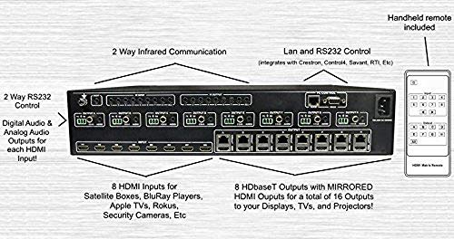 8x16 HDbaseT 4K Matrix SWITCHER 8x8 16x16 with 8 Receivers (CAT5e or CAT6) HDMI HDCP2.2 HDTV Routing SPDIF Audio CONTROL4 Savant Home Automation (8x16 HDbaseT Matrix - 230ft)