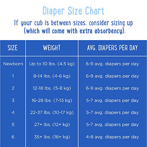 Amazon Brand Mama Bear Diapers Size 3, 40 Count, Bears Print Pricepulse