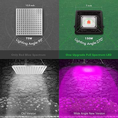 LED Grow Light Full Spectrum, 150W Relassy Waterproof COB LED Grow Light with Natural Heat Dissipation and Without Noise Perfect for Outdoor/Indoor Plants All Growing