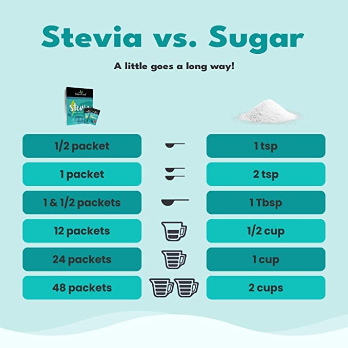 SweetLeaf Stevia Packets Zero Calorie Stevia Powder, No Bitter