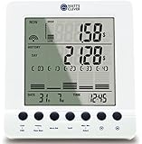 Wireless Electricity Monitor for Digital & Smart Meters