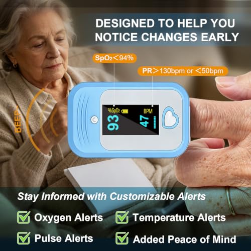MEDLINKET AM801 Professional Certified Finger Oximeter with High Accuracy for Measuring SpO₂, Temperature, Heart Rate, Perfusion Index and PPG, with Alarm, Home and Clinical Use