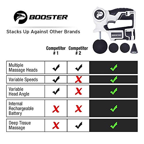 image for Feeke Massage Gun Muscle Deep Relaxation - [Upgrade] Body Massager Vib