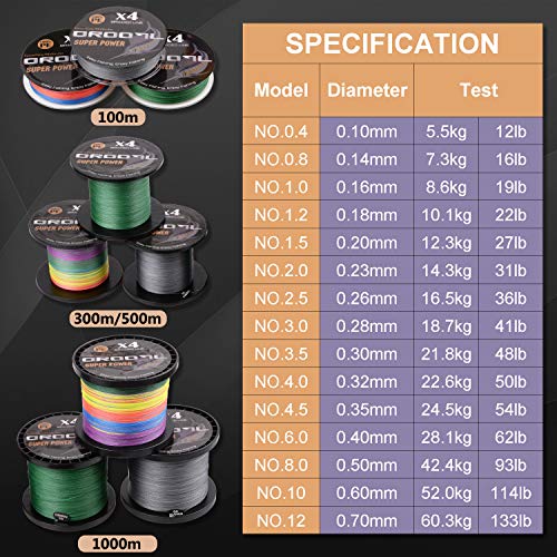 OROOTL Geflochtene Angelschnur 100M~1000M 4fach PE Geflochten Angeln Schnüre Braided Fishing Line(10LB-133LB) für das Salzwasser SüÃwasser – Bild 6