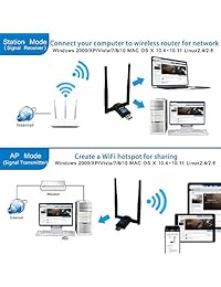 Netvip USB WiFi Adapter AC1200 Dual Band 5.8G 867Mbps 2.4G 300Mbps High Gain Dual 6dBi Antennas,Wireless Network USB 3.0 for Desktop Laptop PC,Works with Windows XP Vista 7 8 10 Mac OS X