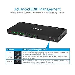 gofanco HDMI 2.0 2x4 Switcher Splitter with Audio