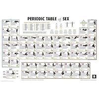 Periodic Table of Sex (Reference Guide) Art Poster Print | Amazon price